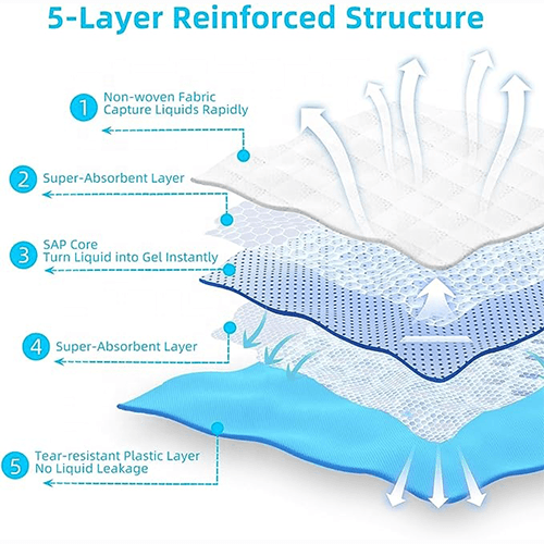 وسادات تدريب الحيوانات الاليفة على التبول وسط